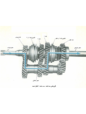 تعمیر اجزاء مختلف موتور (گیربکس – دیفرانسیل – کلاچ)